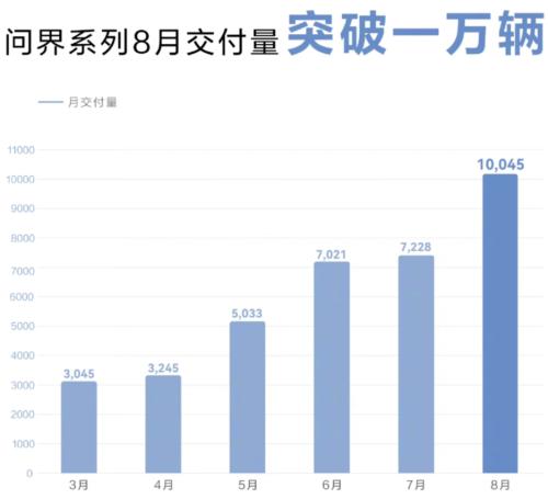 华为“不造车”的造车“套路”