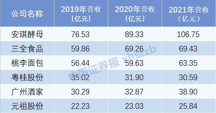 月饼地图来了！说吧，你爱吃哪种？还有这些“月饼股”