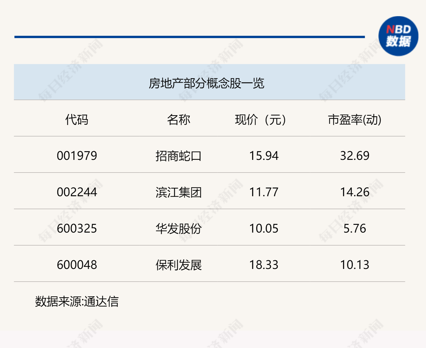 见微知著，郑州保交楼方案“映射”地产投资拐点