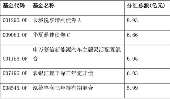 分红超200亿元，传递什么信号？