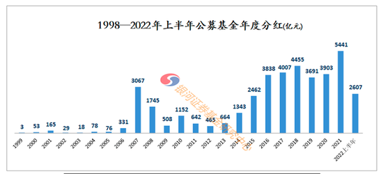 分红超200亿元，传递什么信号？