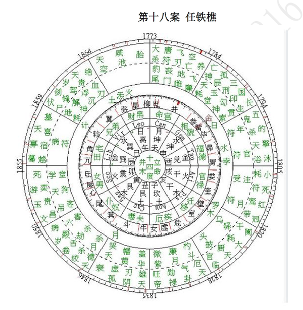 七政四余运势(七政四余 财运)