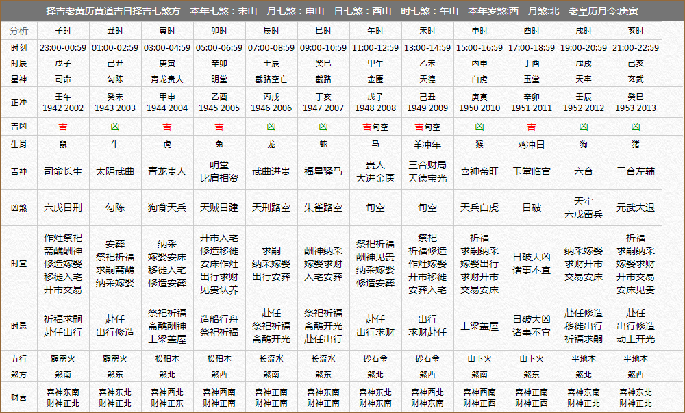 十二生肖运势查询(2022年8月1日十二生肖运势查询)