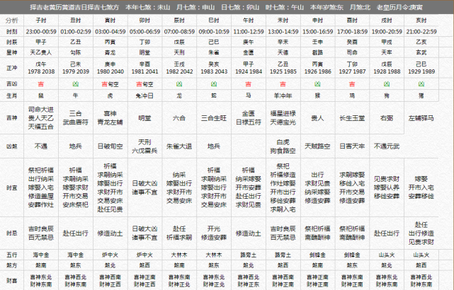 免费运势测算(免费测每月运势)