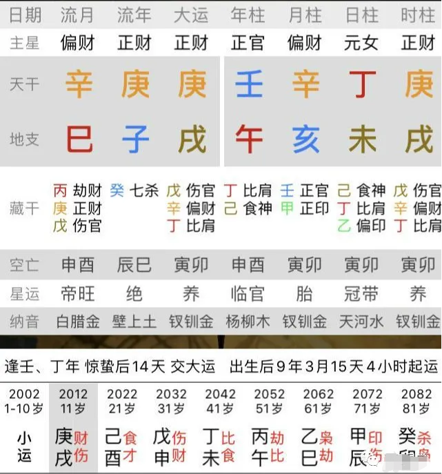 八字运势(八字运势测算)