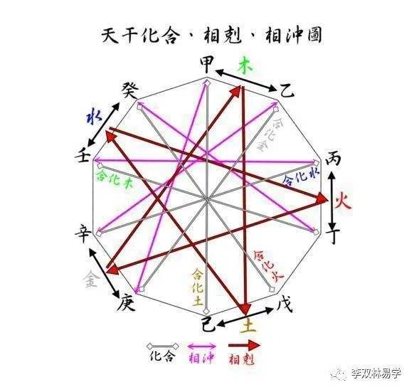 运势分类(运势的种类)