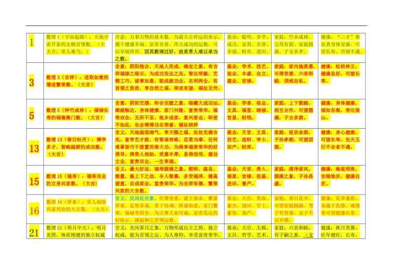 81数理运势(81数理运势诱导一览表)