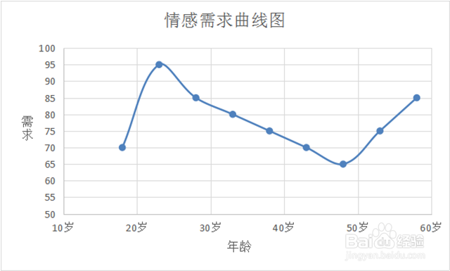 一生运势高低曲线图(人生运势高低曲线图)