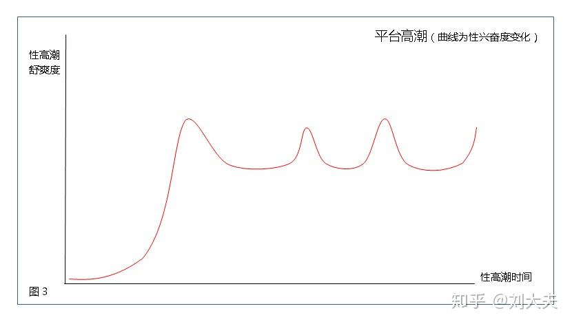 一生运势高低曲线图(人生运势高低曲线图)