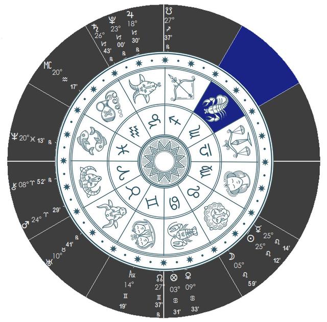 天蝎座8月运势2019(天蝎座8月运势2021)