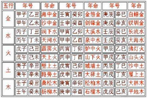 八字算命运势(八字算命运势2021)