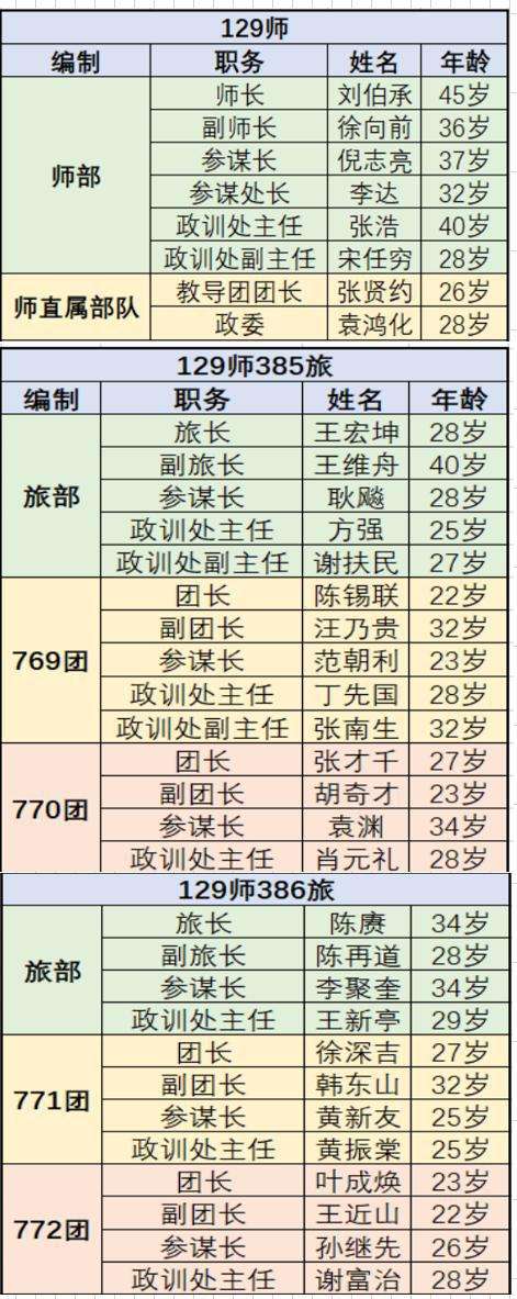 将星年运势(今年星运颇相宜)