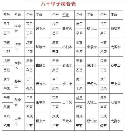 2017年日柱看运势(不同日柱看2019年运势)