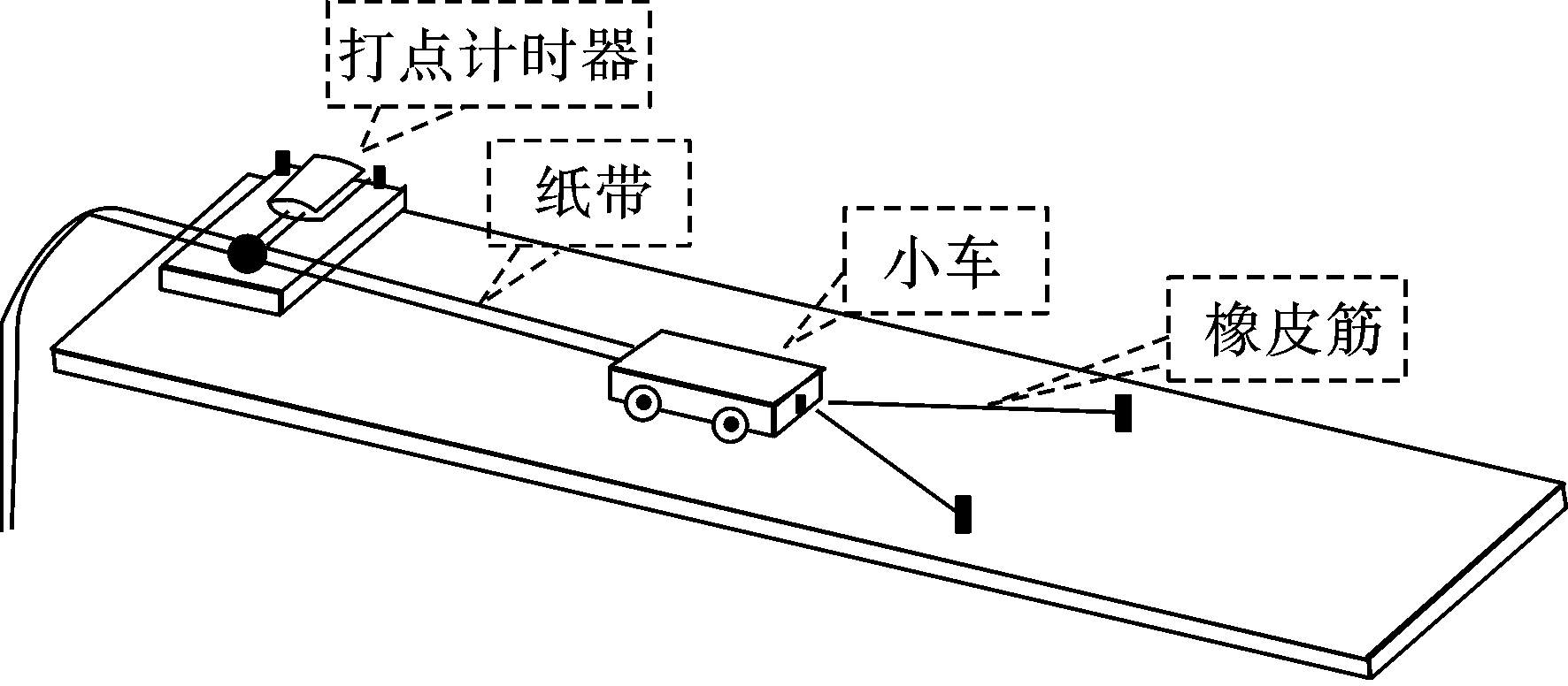 运势守恒(运气守恒定律)