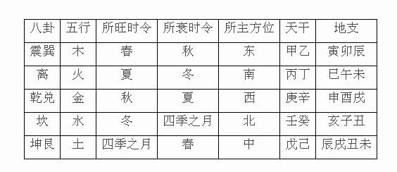 定庚运势(庚戌年生人运势)