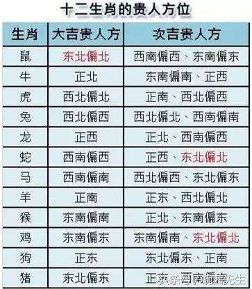 方位图运势(今天方位运势查询)