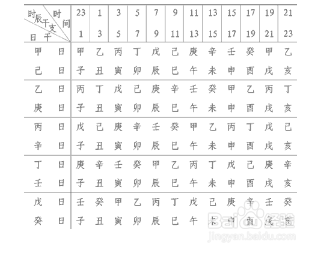 生辰八字预测今日运势(生辰八字预测今日运势查询)