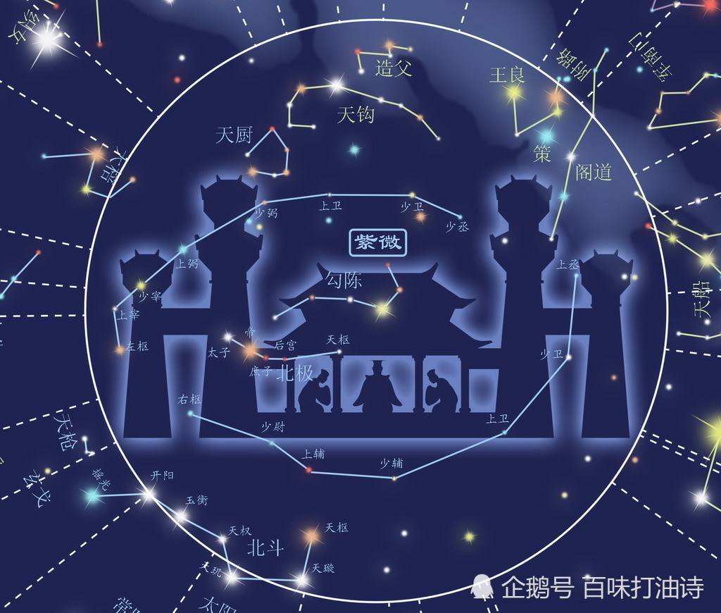 星宿算运势(运气好的星宿)