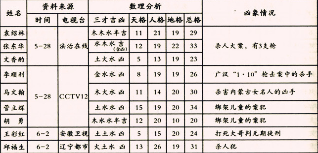 总格35运势(总格35的女人命运)