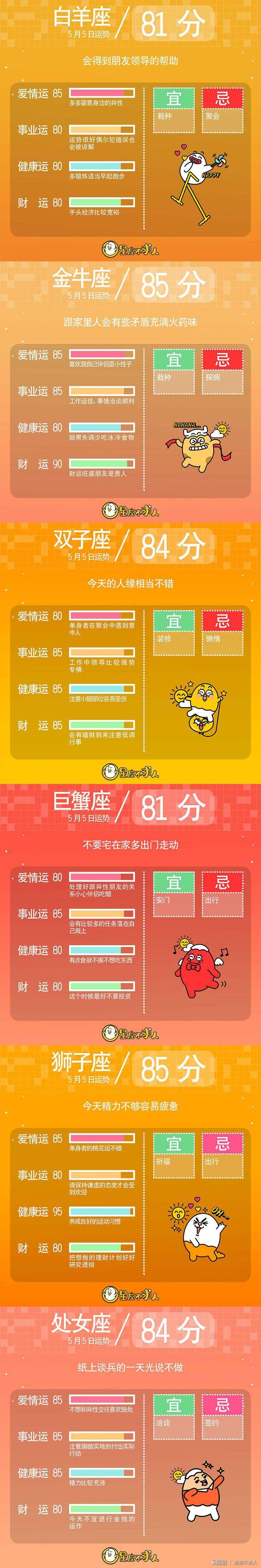 5解析运势(5年运势测算)