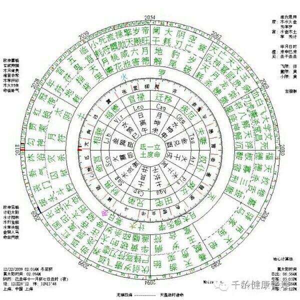 七政四余运势(七政四余星座运势)