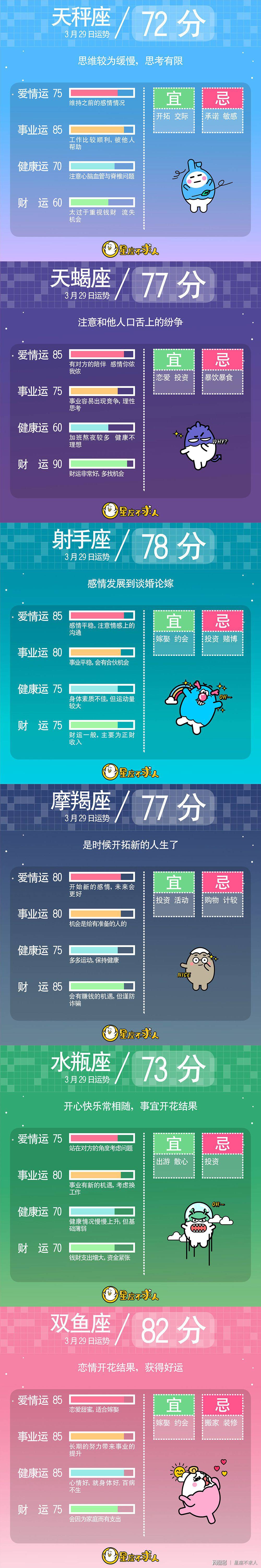 5月29日星座运势(狮子座5月29日运势)