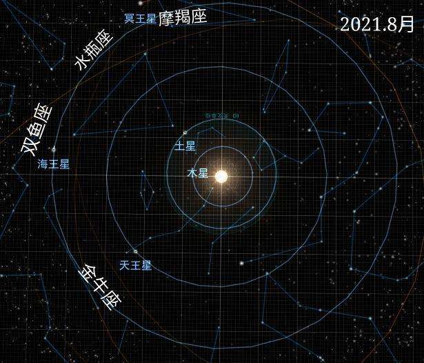 星座运势2019(星座运势2022年9月)