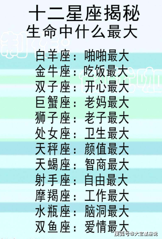 星座测试运势(测测星座所有运势解释)