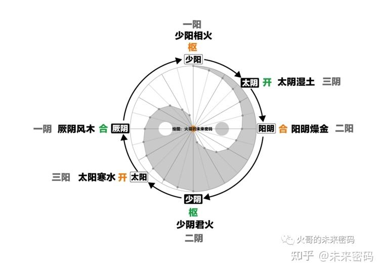 时辰什么运势(时辰运是什么意思)