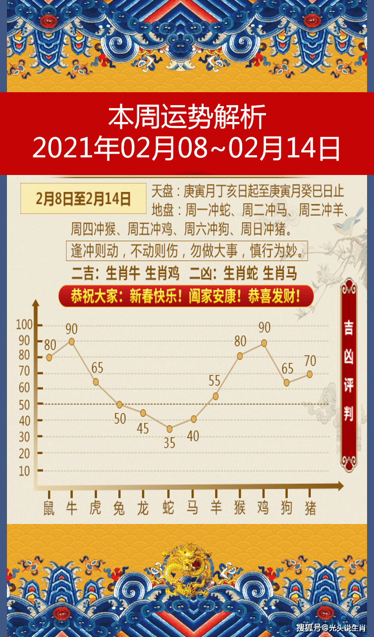 2012年运势查询(2012生肖运势查询)