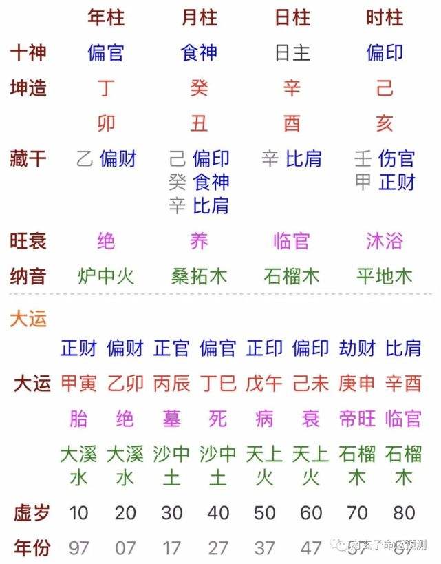 今日八字运势查询器(今日八字运势查询器免费下载)