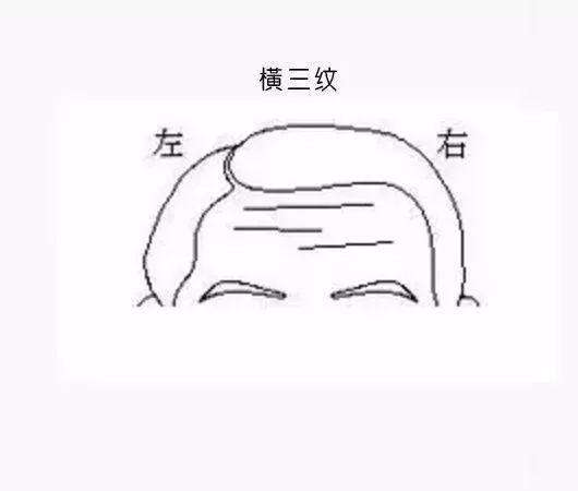 脑门和运势(脑门有八字命运如何)