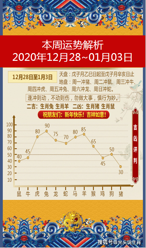 鸡年运程2017年运势(鸡年2017年运势及运程)