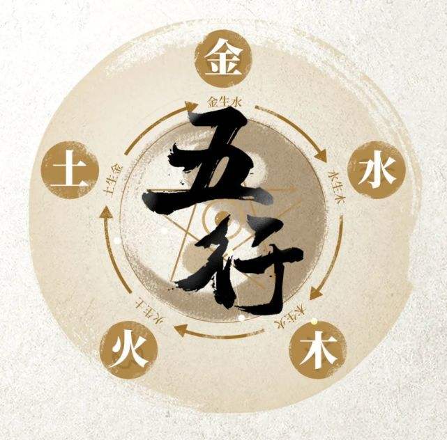 命理运势是什么意思(算命说的运势是什么意思)