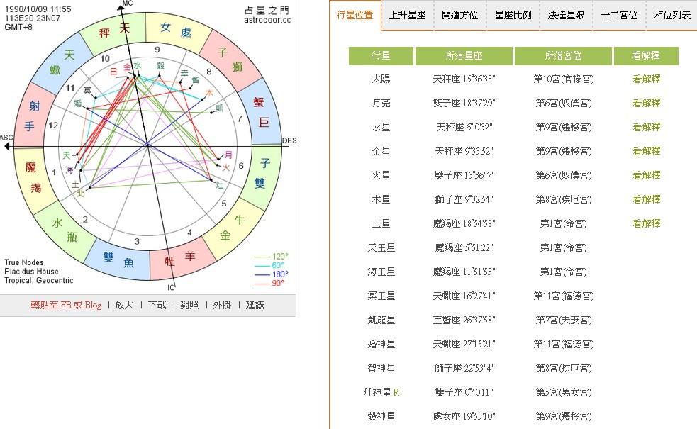 qq空间手机星座运势(手机空间星座运势在哪里设置)