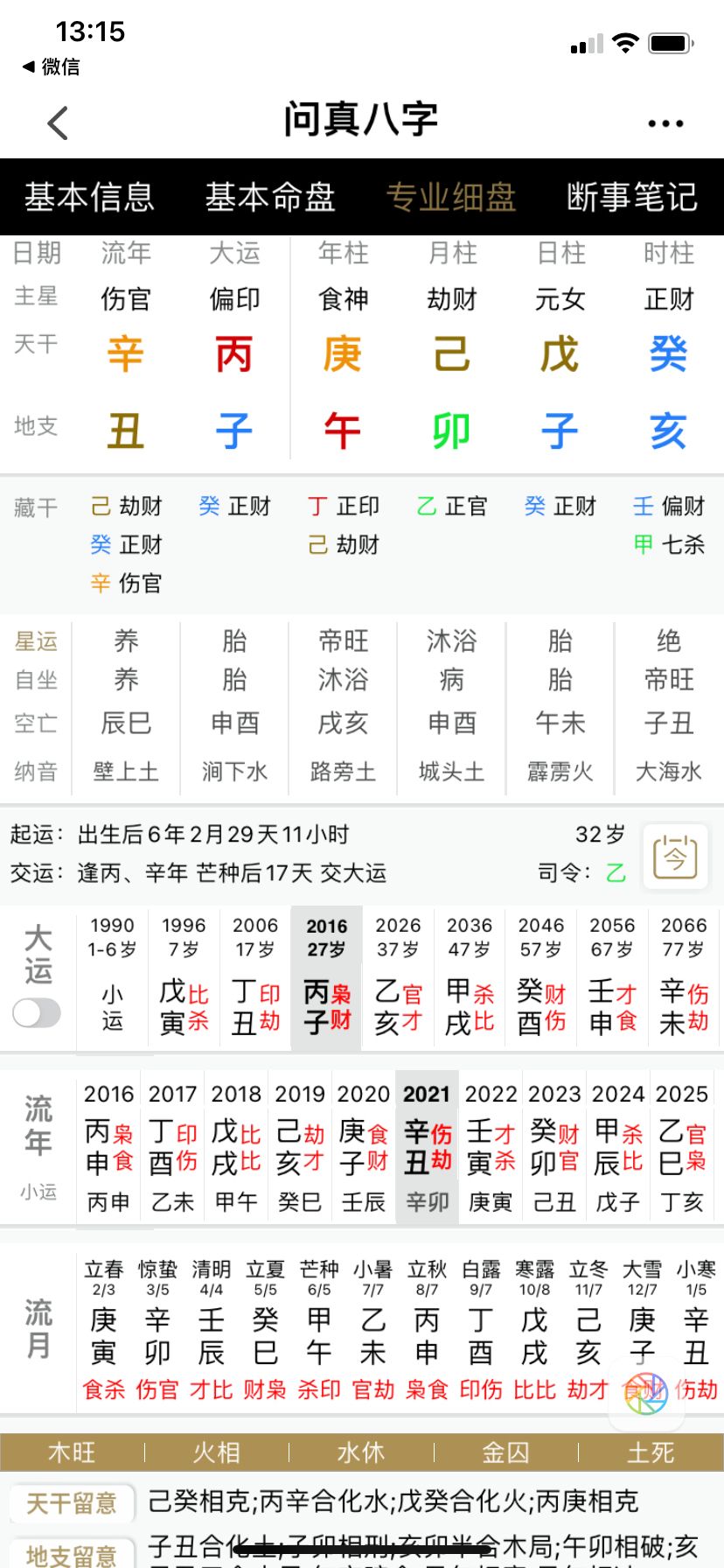 2018年运势戊子(庚子年戊子月运势分析)