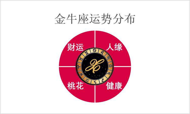 2012星座运势金牛(金牛座2017年运势详解)