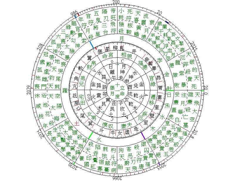 怎么推运势(八字怎么推运)