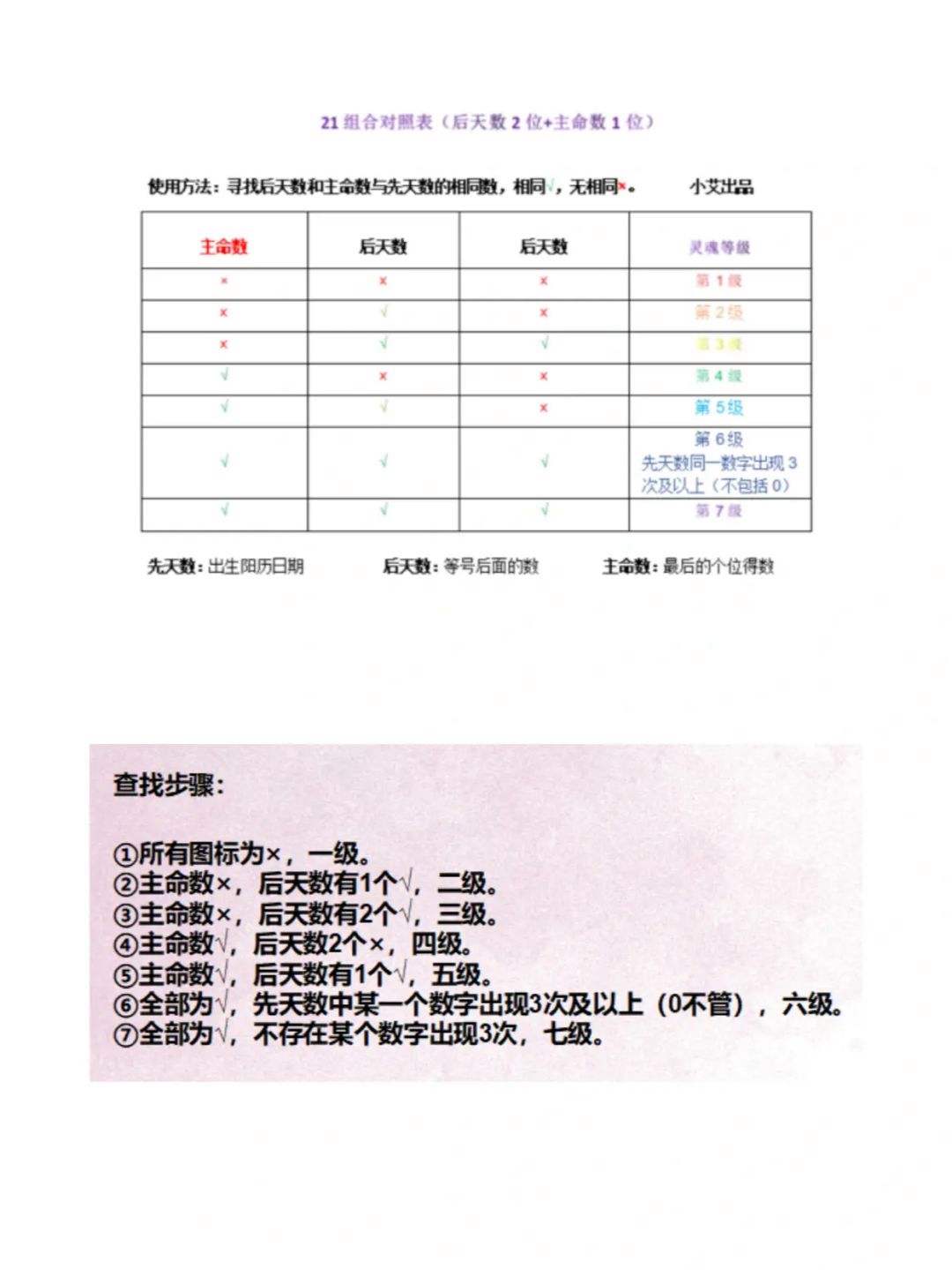 生命灵数2017运势(生命灵数看十二生肖一生运势)